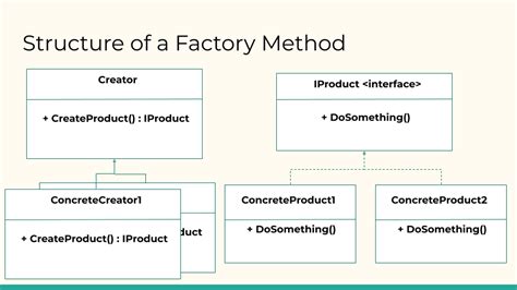 what is factory design pattern in c#