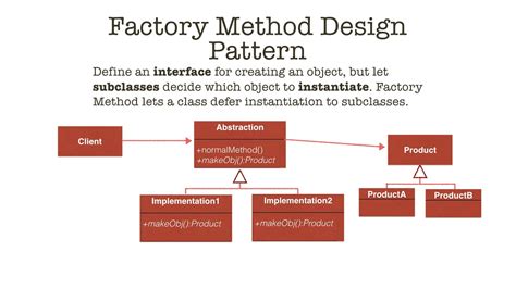 what is factory design pattern in javascript