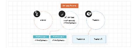 what is factory design pattern in magento 2