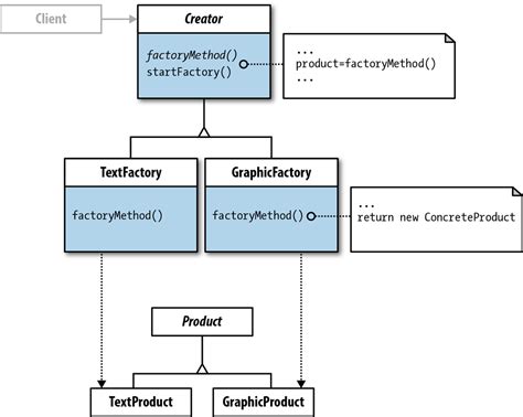 what is factory design pattern in php