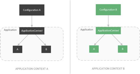 what is factory design pattern in spring
