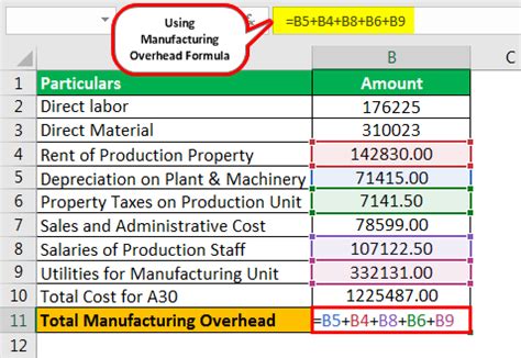 what is factory overhead with example