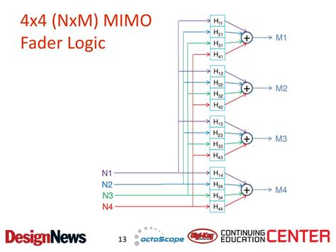 What Is Fader In Logic