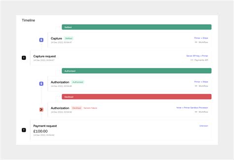 What Is Fallback Testing
