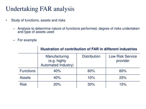 what is far analysis