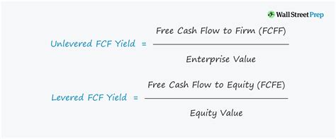 what is fcf yield