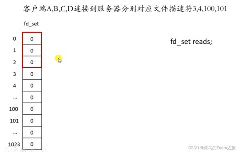 What Is Fd_Set In C