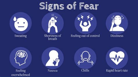 What Is Fear Definition