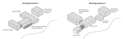 what is feasibility studies in architecture