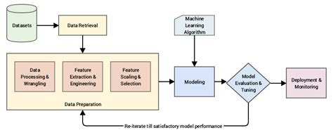 what is feature engineering in machine learning