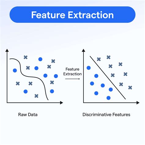 what is feature extraction in nlp