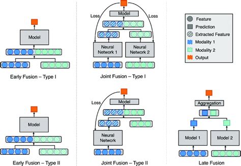 what is feature fusion in deep learning
