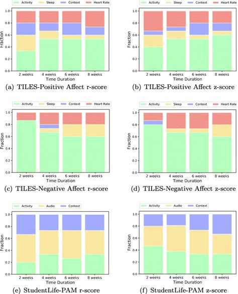 what is feature importance analysis