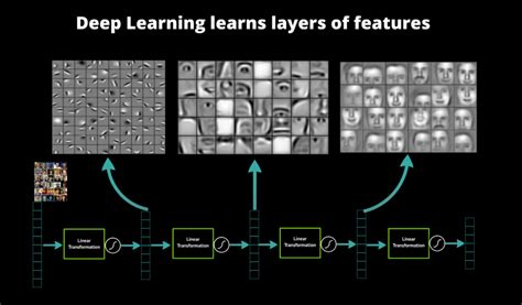 what is feature in deep learning