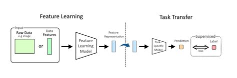 what is feature mapping in machine learning