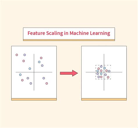 what is feature scaling used for in machine learning
