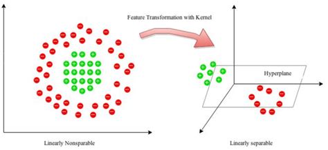 what is feature transformation in machine learning