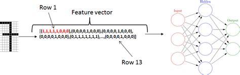 what is feature vector in deep learning
