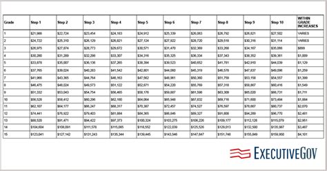 what is federal locality pay based on