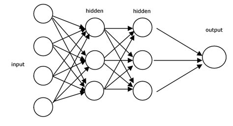 what is feed forward neural network explain with example