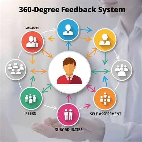 What Is Feedback In A System