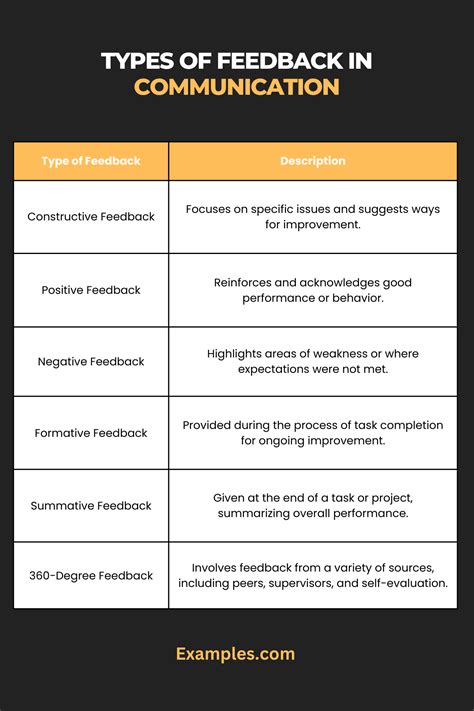 what is feedback in communication skills