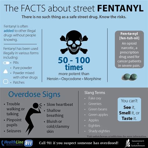 what is fentanyl symptom