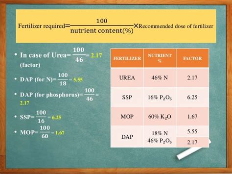 what is fertilizer computation