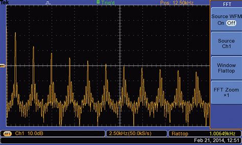 What Is Fft On An Oscilloscope