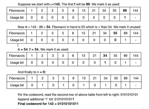 what is fibonacci code