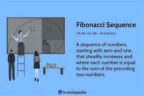 what is fibonacci sequence and how it works