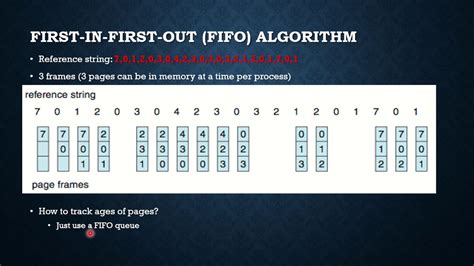 what is fifo page replacement algorithm
