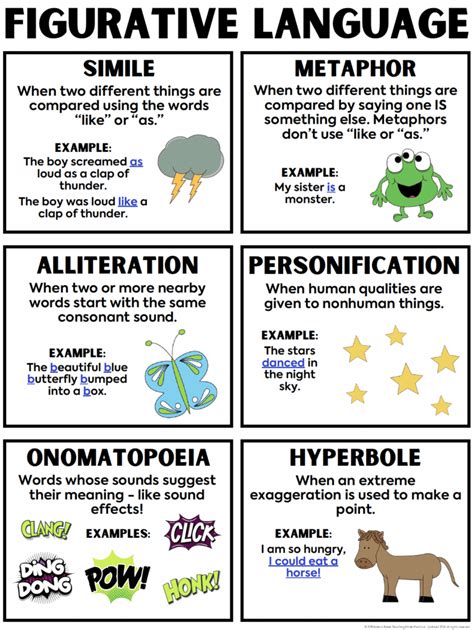 what is figurative language examples for kids