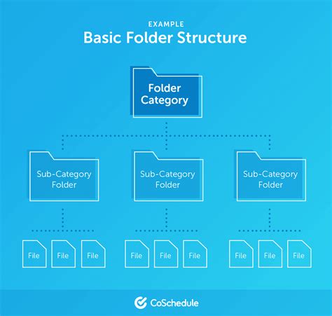 These What Is File Structure Recomended Post
