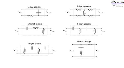 what is filter circuit and its types