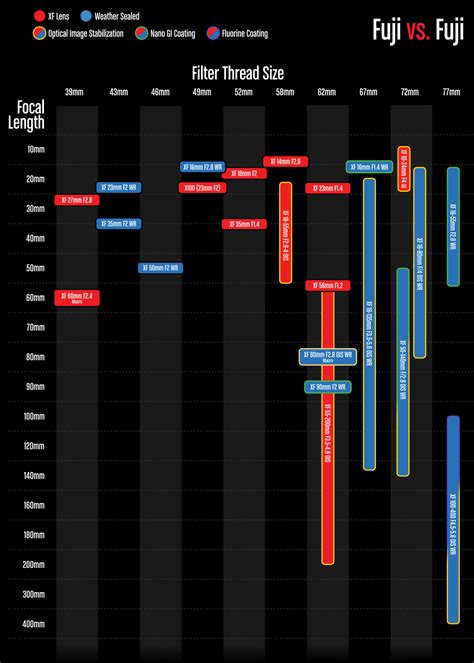 What Is Filter Thread In Lens