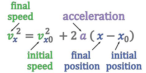 what is final speed in physics