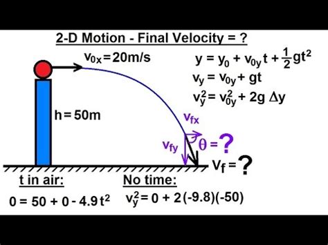 what is final velocity in physics