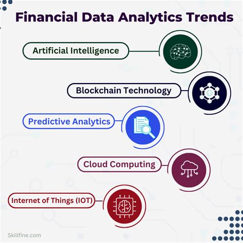 what is financial data analytics