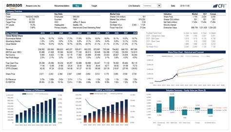 What Is Financial Modeling In Excel