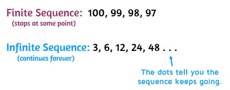 what is finite sequence in math grade 10