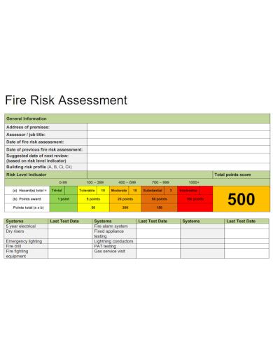 What Is Fire Risk Examples