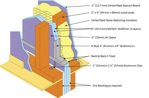 what is fire separation in a building