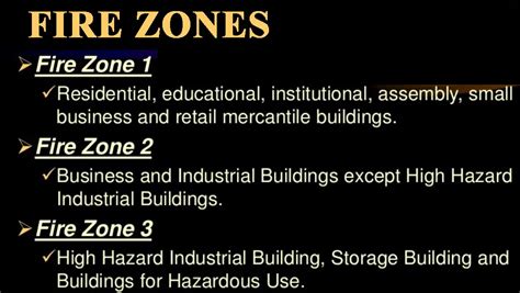 What Is Fire Zone Classification
