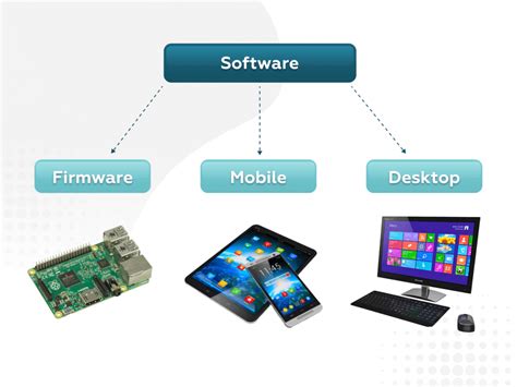 what is firmware and software