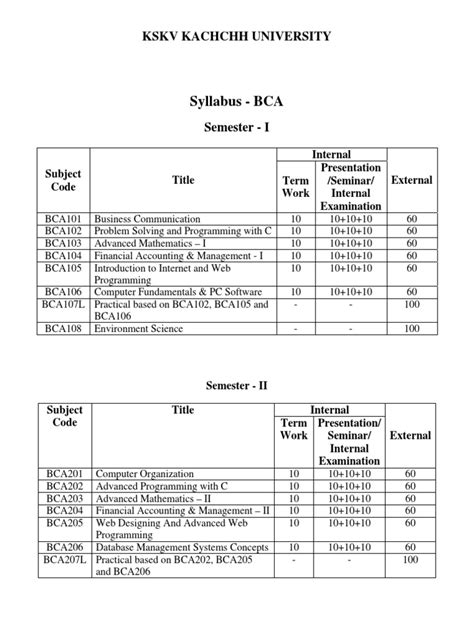 what is first and second semester