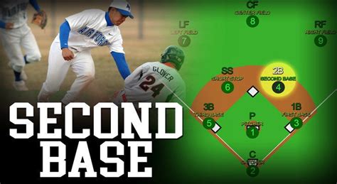 what is first base second base third base fourth base