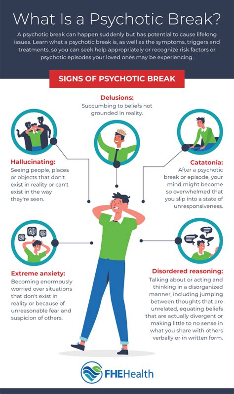 what is first break psychosis