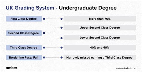 what is first class degree in engineering