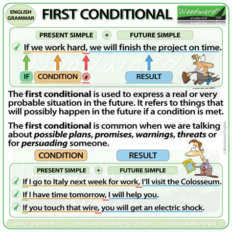 what is first conditional with example